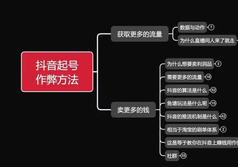 古木抖音起号作弊方法鱼塘起号,获取更多流量,卖更多的钱插图 古木抖音起号作弊方法鱼塘起号,获取更多流量,卖更多的钱