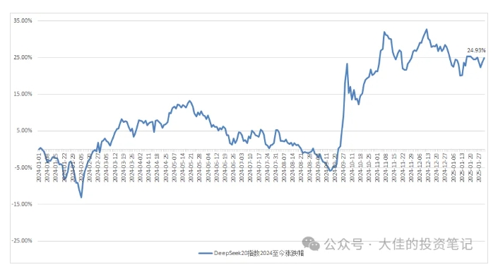 付费文章:吊打97%的权益基金,实操详解:如何利用deepseek来选出一个年化15.55%的大牛股组合?插图4 付费文章:吊打97%的权益基金,实操详解:如何利用deepseek来选出一个年化15.55%的大牛股组合?
