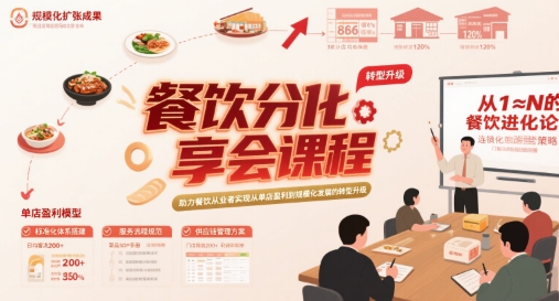 餐饮分享会课程，助力餐饮从业者实现从单店盈利到规模化发展的转型升级