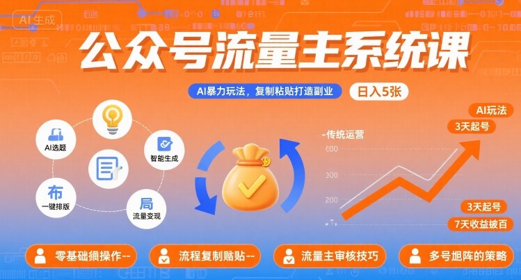 公众号流量主系统课,AI暴力玩法,复制粘贴打造副业,日入5张 +【附工具指令】插图 公众号流量主系统课,AI暴力玩法,复制粘贴打造副业,日入5张 +【附工具指令】