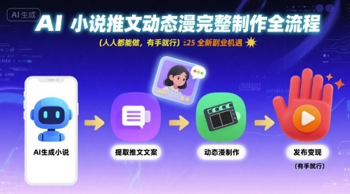 AI小说推文动态漫完整制作全流程,人人都能做,有手就行,全新副业机遇插图 AI小说推文动态漫完整制作全流程,人人都能做,有手就行,全新副业机遇