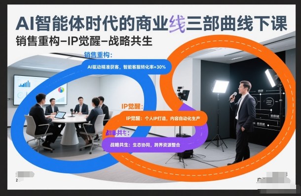 AI智能体时代的商业三部曲线下课,销售重构-IP觉醒-战略共生插图 AI智能体时代的商业三部曲线下课,销售重构-IP觉醒-战略共生