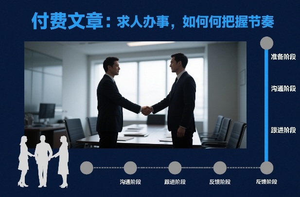 付费文章:求人办事,如何把握节奏插图 付费文章:求人办事,如何把握节奏